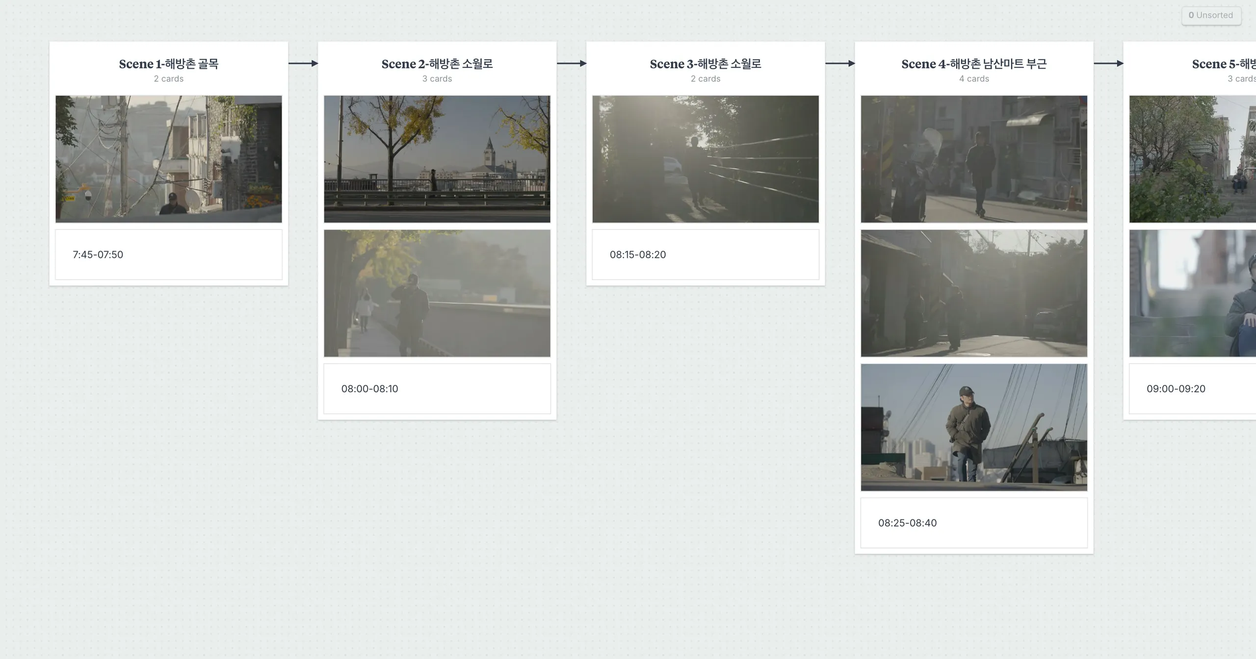 The shot schedule, scene by scene